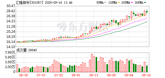 广东股票配资公司 汇隆新材：选举职工代表董事